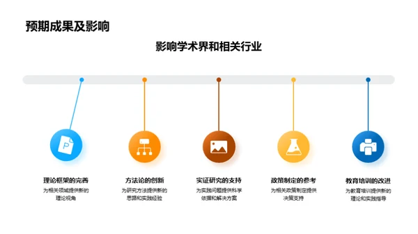 哲学研究进展及展望