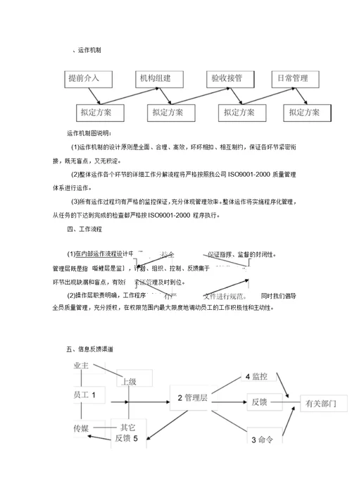 公司城区营业厅物业管理投标书