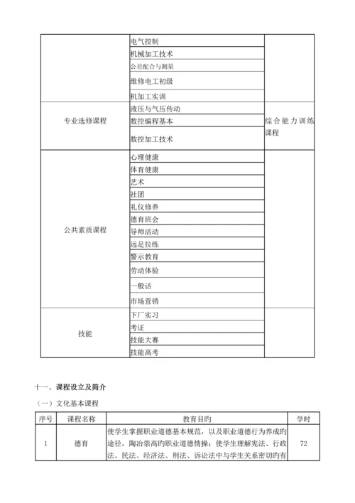 机电重点技术应用专业人才培养专题方案.docx