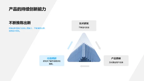 AI驱动的商业未来