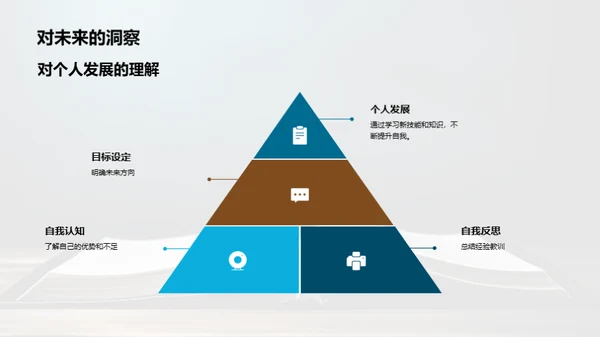 硕士旅程：学习与探索