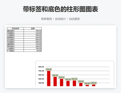 带标签和底色的柱形图图表