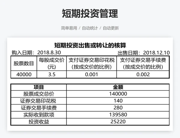 短期投资管理