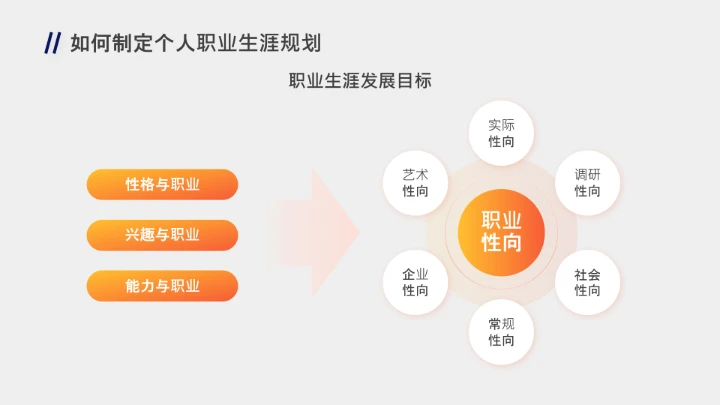 企业培训员工个人职业生涯规划PPT课件