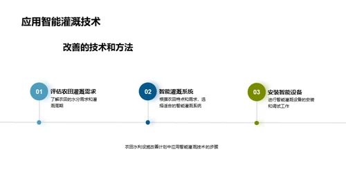 农田水利设施革新