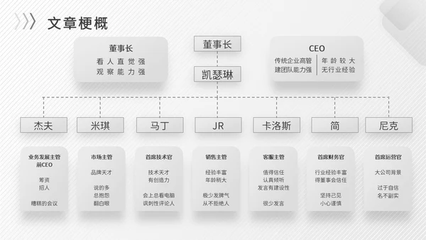 灰色简约商务冷淡风团队协作五大障碍企业培训PPT模板