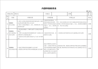 质量管理全新体系内审检查表