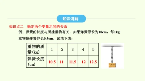 19.1.1变量与函数课件（共36张PPT） 2025年春人教版数学八年级下册