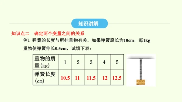 19.1.1变量与函数课件（共36张PPT） 2025年春人教版数学八年级下册