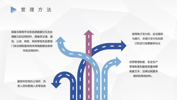 网约车司机行车安全PPT模板
