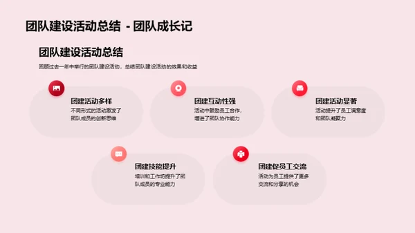 团队建设的回顾与展望