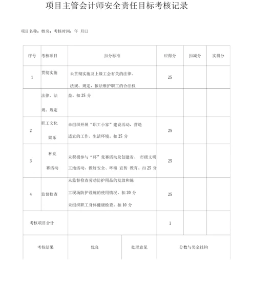 工程建筑施工项目部安全责任目标考核表.docx