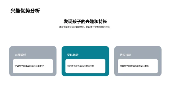 二年级成长回顾与展望