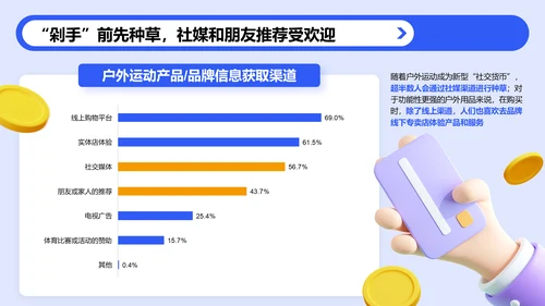 蓝色3D风户外运动人群洞察研究报告PPT