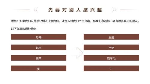 《人性的弱点》读书笔记PPT模板