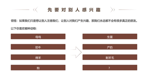 《人性的弱点》读书笔记PPT模板