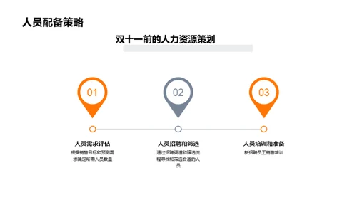 赋能人资 共创双十一