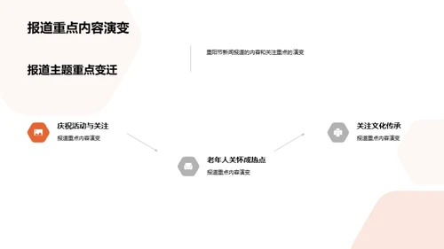 重阳节新闻演变解析