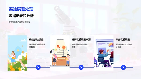 物理实验操作与分析PPT模板