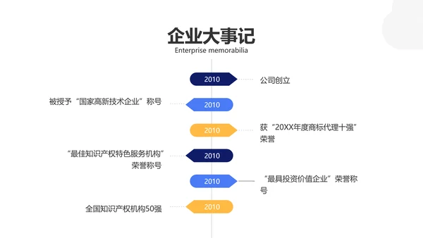 扁平插画风蓝色企业商务产品服务介绍PPT模板