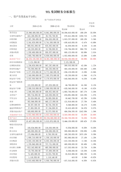 TCL集团财务分析报告1