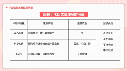 医疗护理跟骨骨折患者护理PPT模板