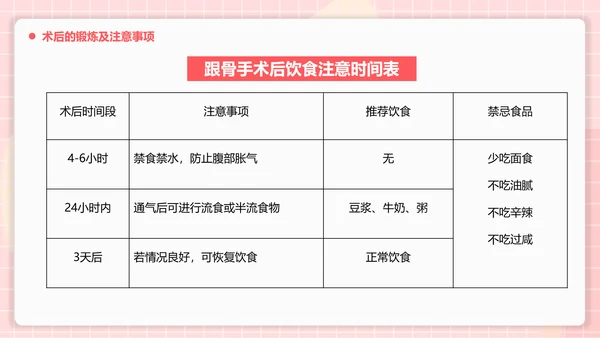医疗护理跟骨骨折患者护理PPT模板