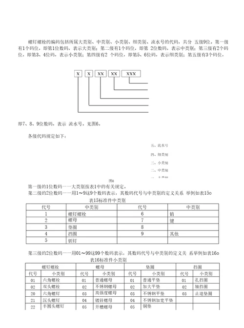 离散行业仓库物料编码规则