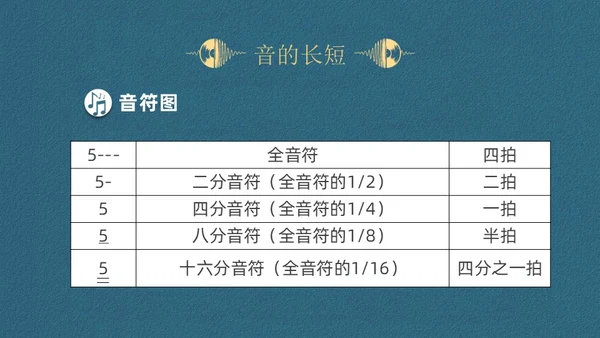 蓝色简约认识简谱说课课件PPT模板