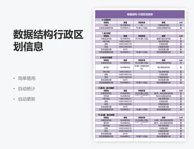 数据结构行政区划信息