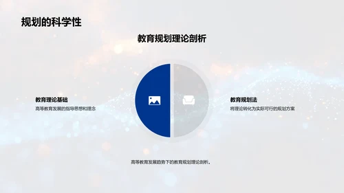 校园规划答辩报告