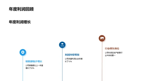 家居行业商务瞭望