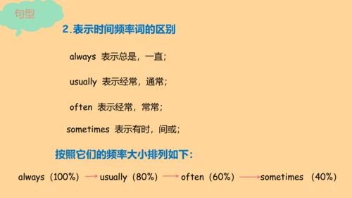 最新  PEP 人教版 小学英语五年级下册期中复习（词汇和句子）
