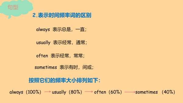 最新  PEP 人教版 小学英语五年级下册期中复习（词汇和句子）