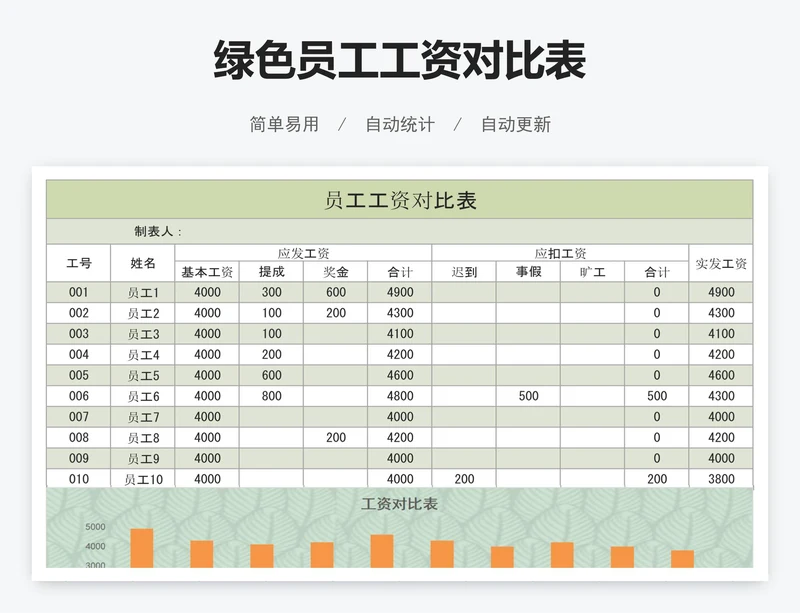 绿色员工工资对比表