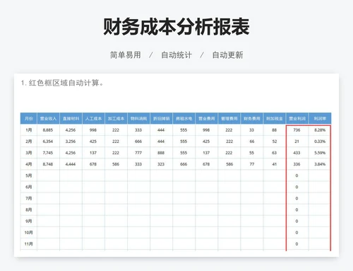 财务成本分析报表