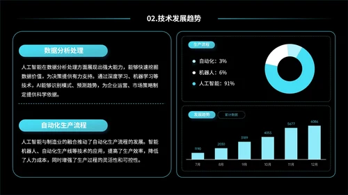 蓝黑色互联网未来发展趋势研究报告PPT模板