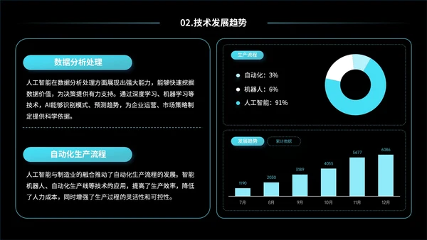 蓝黑色互联网未来发展趋势研究报告PPT模板