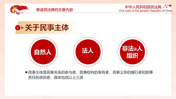 中国首部民法典解读PPT模板