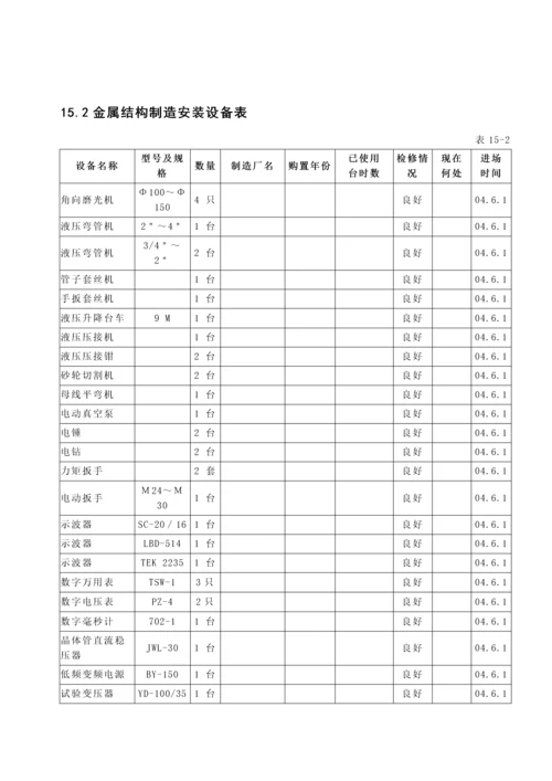 第15章拟投入本合同工作的主要施工设备表.docx