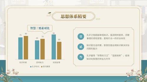 茶青双色中国风教育行业孔子诞辰主题班会PPT模板