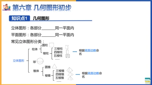 七年级上册期末全册知识点总复习回顾 课件(共36张PPT)