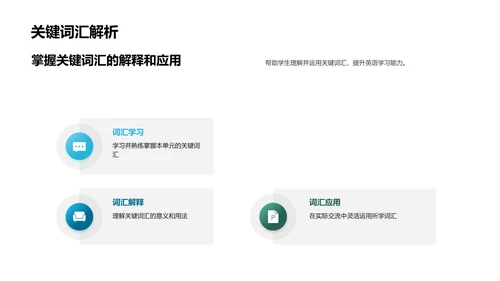 英语课堂革新指南