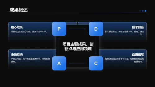 蓝色科技风项目总结汇报模板PPT模板