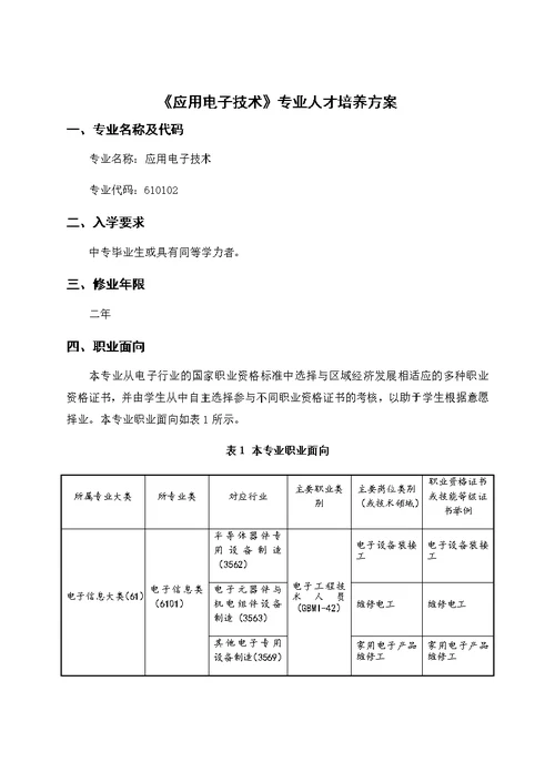 应用电子技术专业人才培养方案