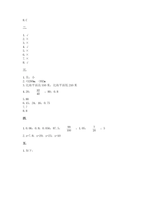 青岛版小升初数学模拟试卷附答案（培优a卷）.docx