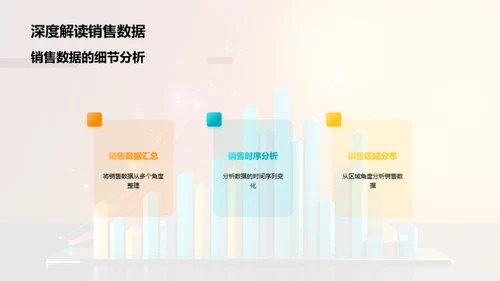 金融产品业绩优化策略
