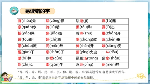 统编版一年级语文下学期期末核心考点集训第六单元（复习课件）