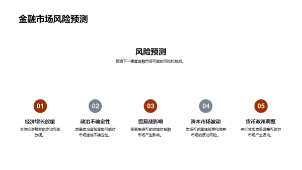 金融市场解读与瞩望