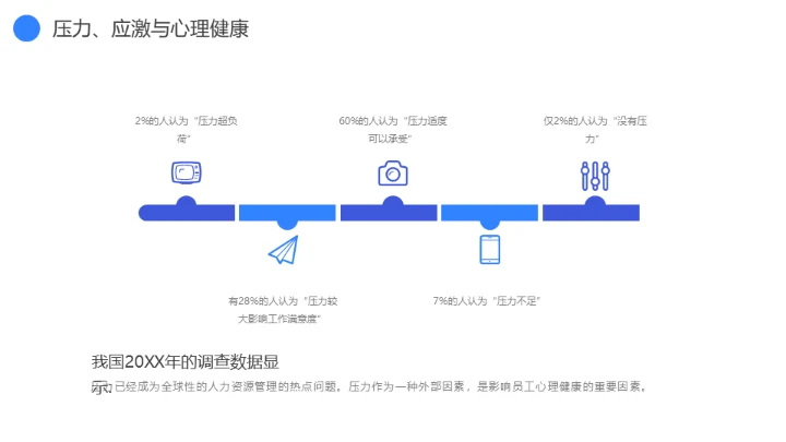 蓝灰色企业心理健康通用PPT模板